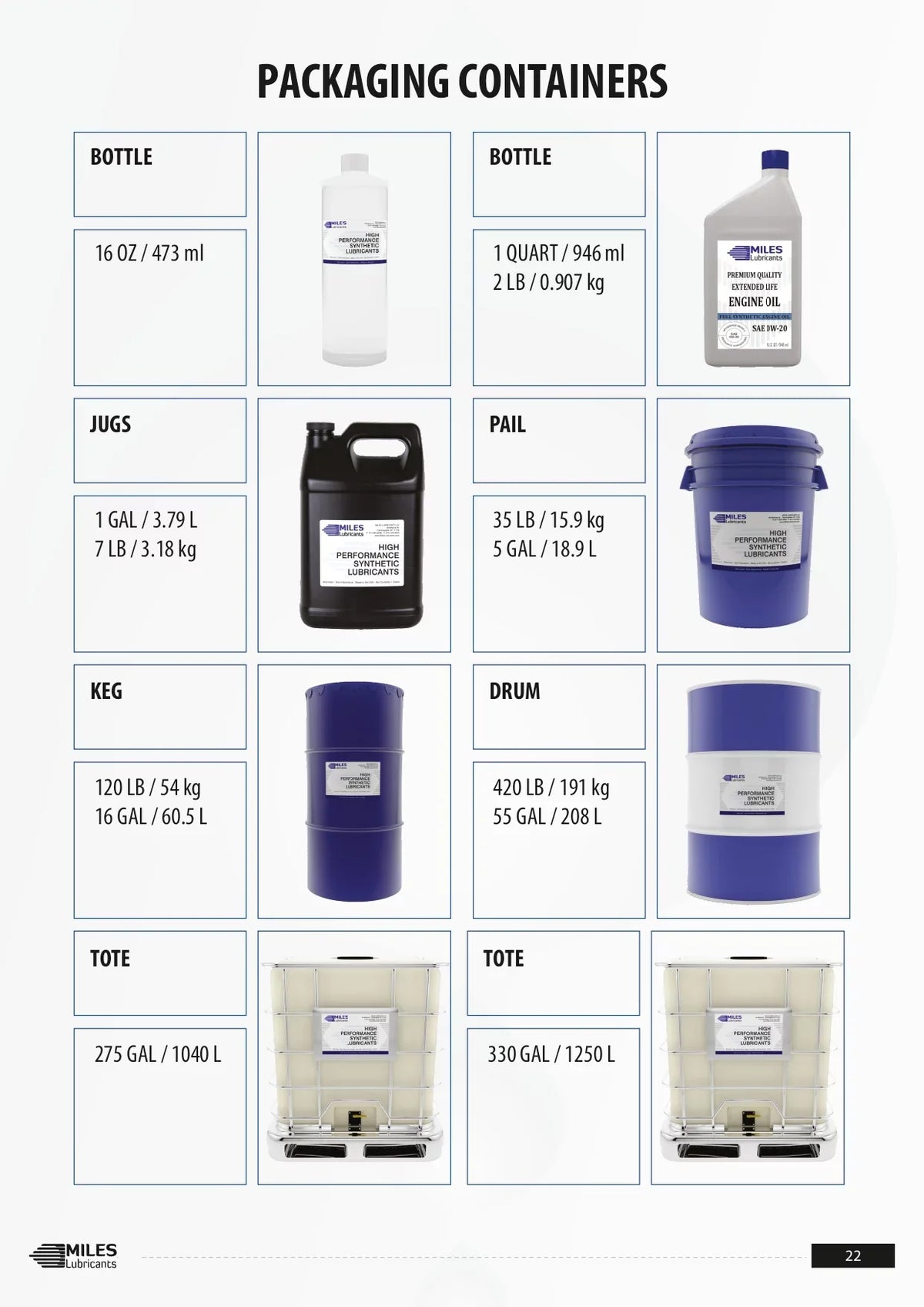 Miles Fg Comtech Clean ISO 100 Food Grade Synthetic Rotary Compressor Fluid 4*1 Gallon Case