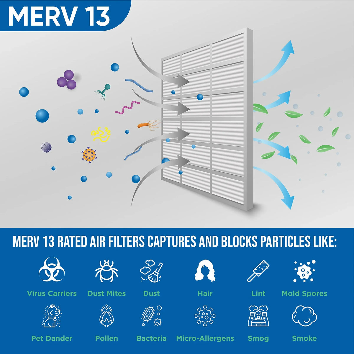 4 Pack (Actual Depth: 3-3/4"). 16x20x4 MERV 13 Pleated AC Furnace Air Filters by Glasfloss Industries