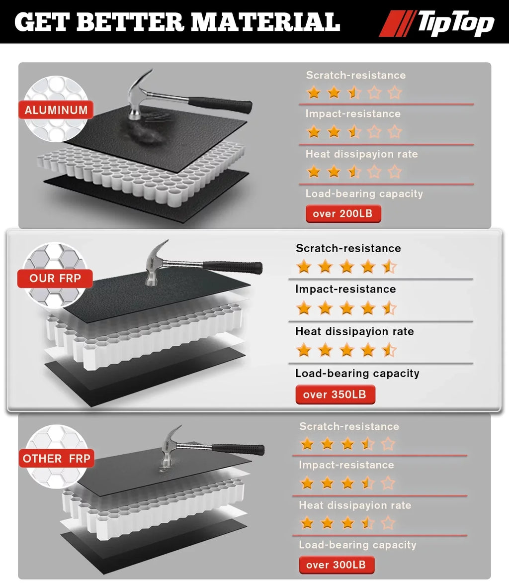 TIPTOP Tri-Fold Hard Tonneau protector Truck Bed FRP On Top For 2017-2023 Nissan Titan 5.5ft Bed (67") w/o Titan Box | TPM3 |For Models With or Without The Deck Rail System|