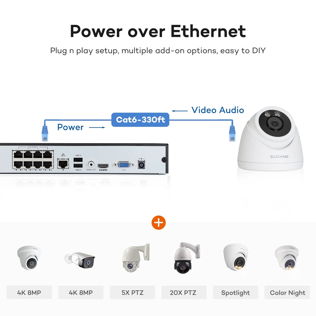 ONWOTE 8 Channel 4K PoE Security Camera System, AI Human Vehicle Detection Color Night Vision, 8CH 4K NVR with 2TB HDD, 4 Pcs 6MP 122° Outdoor PoE IP Cameras, Wired System for Home Business